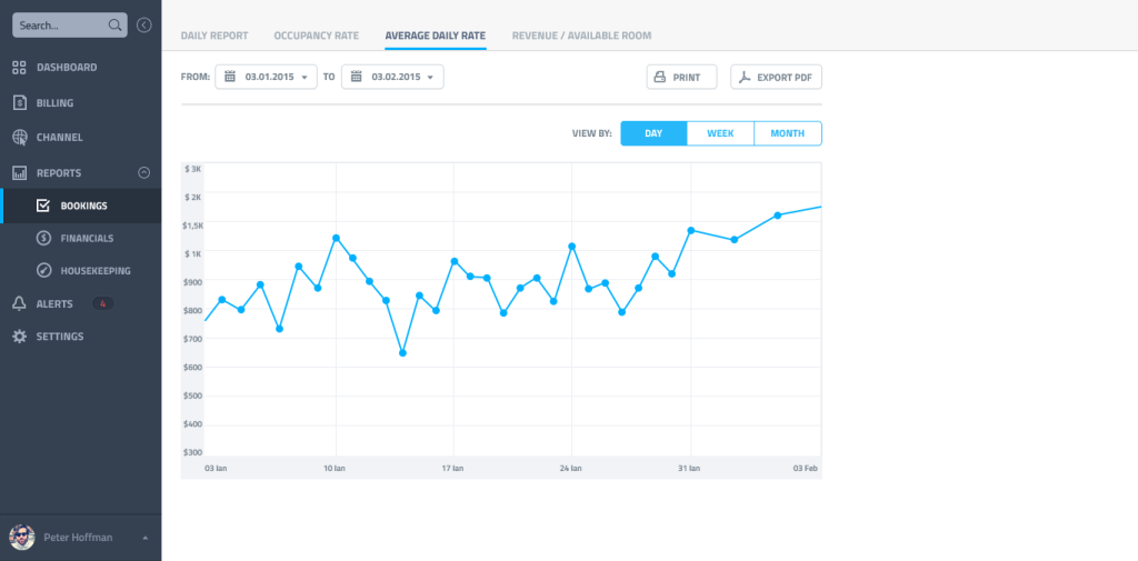 HoteloPro Reports